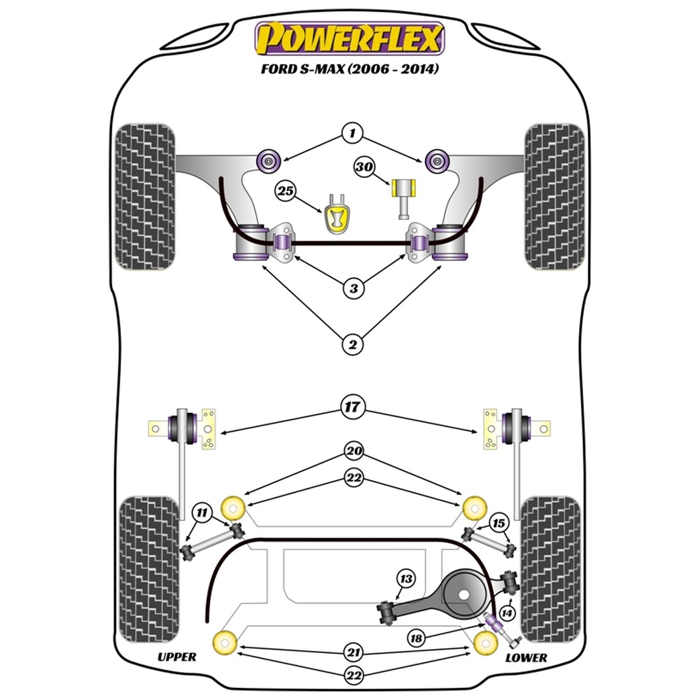 Powerflex Rear Subframe Front Bush Inserts to fit Ford SMax (from 2006