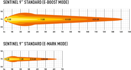 Photometric Data for the Lazer Sentinel 9″ Lamps Photometric Data for the Lazer Sentinel